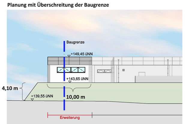 QUELLE: GEMEINDE WICKEDE (RUHR)