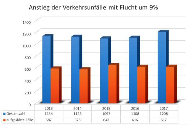 QUELLE / GRAFIK: KREISPOLIZEIBEHÖRDE SOEST
